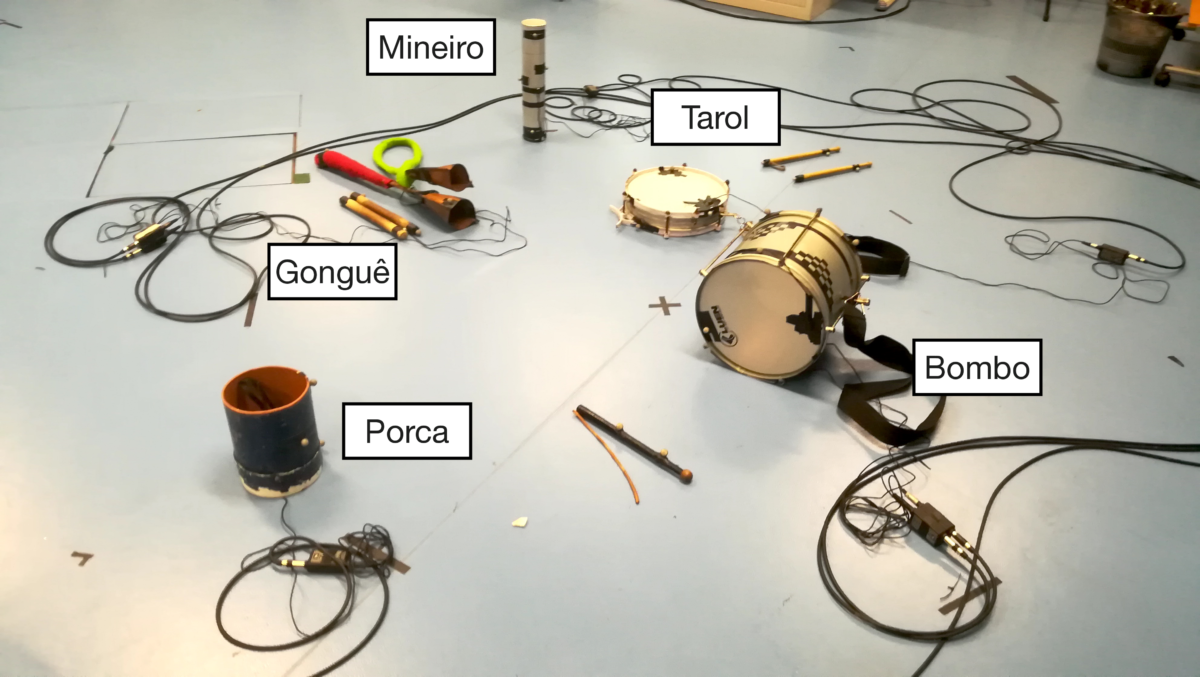 all instruments